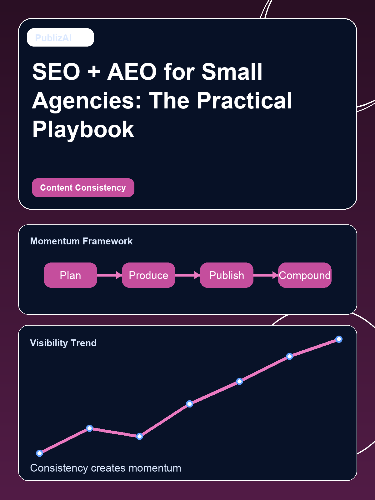 SEO + AEO for Small Agencies: The Practical Playbook
