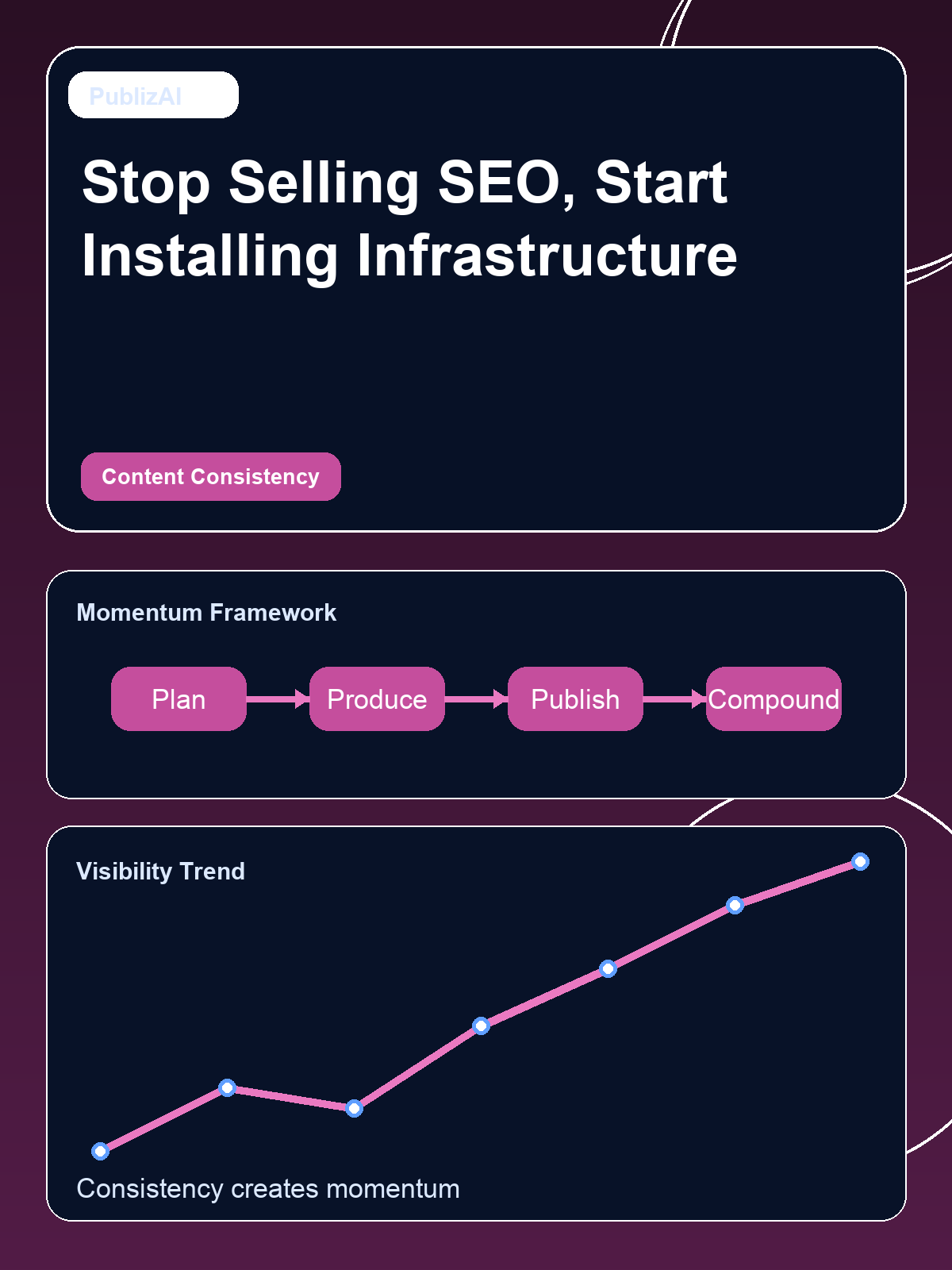 Stop Selling SEO, Start Installing Infrastructure